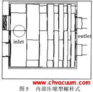 內(nèi)部壓縮型螺桿式干泵——真空技術(shù)網(wǎng)