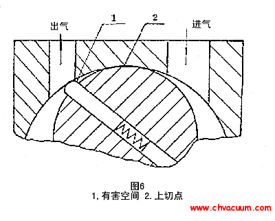 泵結(jié)構(gòu)的有害空間圖