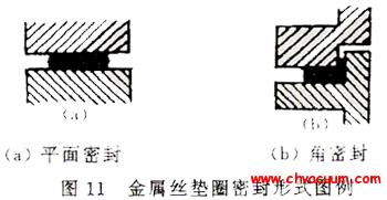 金屬絲墊圈密封形式