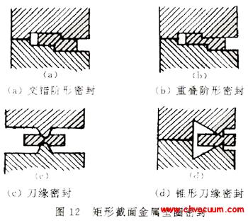 矩形截面金屬墊圈密封
