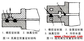 高真空與超高真空的雙重密封結(jié)構(gòu)