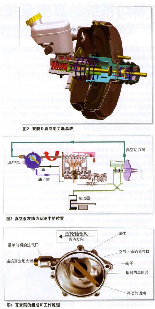 真空助力制動(dòng)系統(tǒng)的真空泵的組成和工作原理