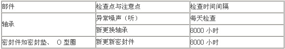 無油渦旋真空泵技術的發(fā)展及應用