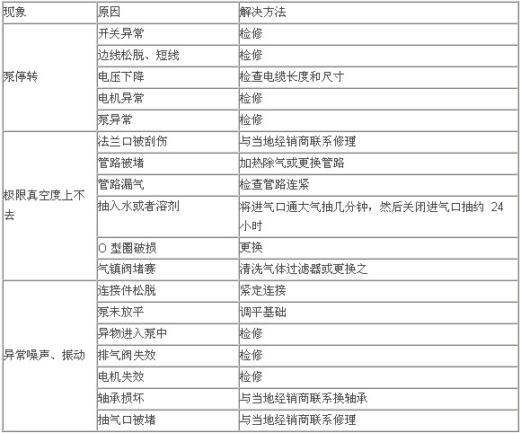 無油渦旋真空泵技術的發(fā)展及應用