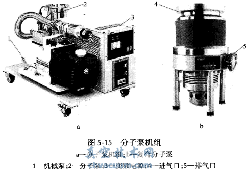 分子泵的工作原理