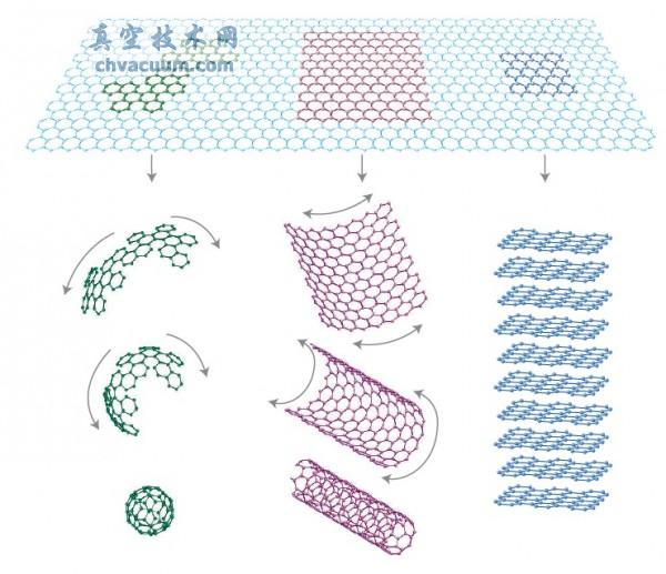 兩個應(yīng)用案例讓你了解石墨烯的應(yīng)用前景
