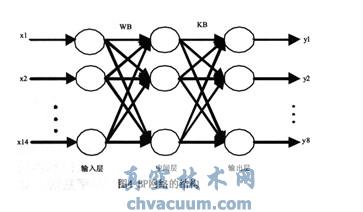 基于ARM+FPGA的真空凍干控制系統(tǒng)設(shè)計(jì)