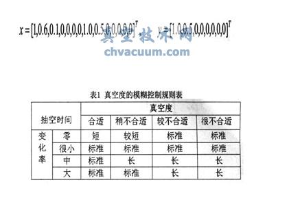 基于ARM+FPGA的真空凍干控制系統(tǒng)設(shè)計(jì)