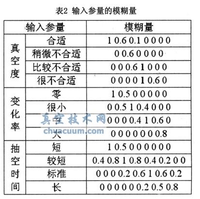 基于ARM+FPGA的真空凍干控制系統(tǒng)設(shè)計(jì)