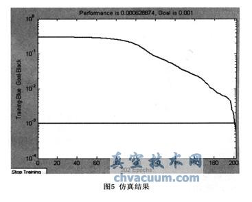 基于ARM+FPGA的真空凍干控制系統(tǒng)設(shè)計(jì)