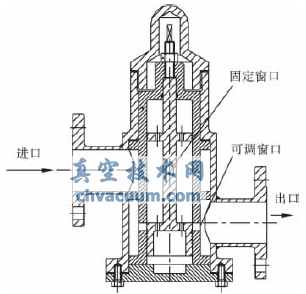 凝水壓力控制閥的設(shè)計與數(shù)值研究