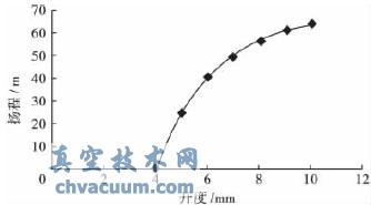凝水壓力控制閥的設(shè)計與數(shù)值研究