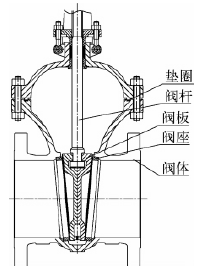高壓平行閘閥在加氫裝置中的應(yīng)用