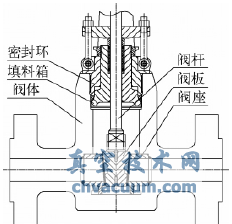 高壓平行閘閥在加氫裝置中的應(yīng)用