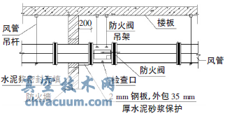 風(fēng)閥在通風(fēng)空調(diào)系統(tǒng)中的應(yīng)用探討