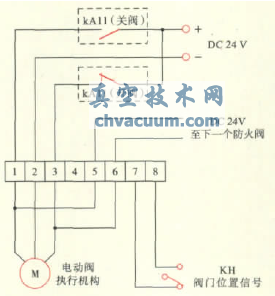 電動防火閥的配電和控制探討