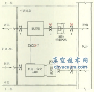電動防火閥的配電和控制探討
