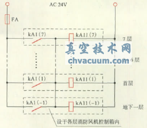電動防火閥的配電和控制探討