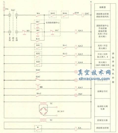 電動防火閥的配電和控制探討