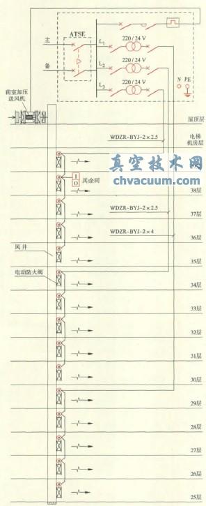 電動防火閥的配電和控制探討
