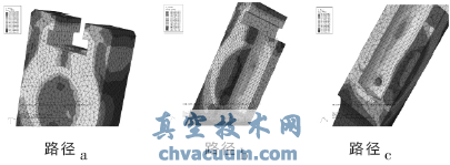 閘板的有限元力學(xué)分析