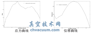 閘板的有限元力學(xué)分析