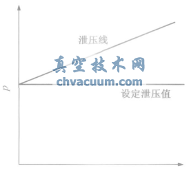 長(zhǎng)輸管道水擊泄壓閥的應(yīng)用
