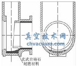 除灰渣系統(tǒng)閥門的選型及應(yīng)用