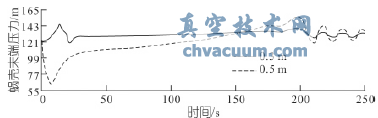 中小型引水式水電站調(diào)壓閥尺寸優(yōu)化