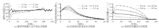 中小型引水式水電站調(diào)壓閥尺寸優(yōu)化