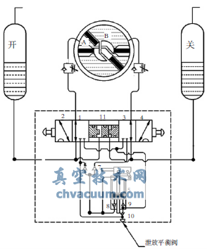 長輸管道SHAFER干線截斷閥動作過程分析