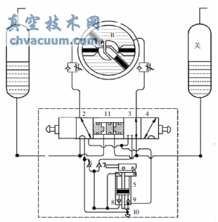 長輸管道SHAFER干線截斷閥動作過程分析