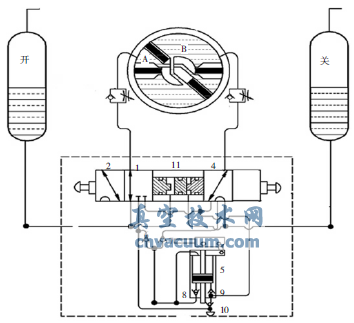 長輸管道SHAFER干線截斷閥動作過程分析