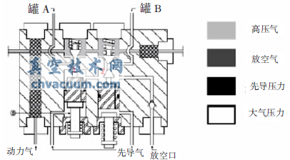 長輸管道SHAFER干線截斷閥動作過程分析