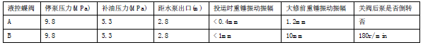 循環(huán)水液控蝶閥振動(dòng)原因及防止