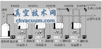 氣動(dòng)三通球閥在連續(xù)化結(jié)晶工藝改造上的應(yīng)用