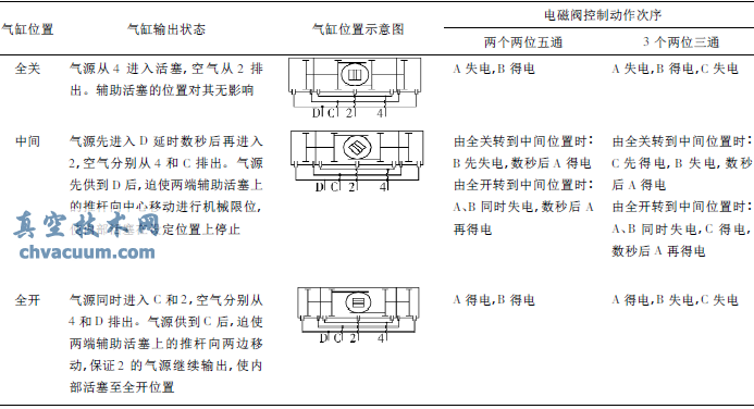 氣動(dòng)三通球閥在連續(xù)化結(jié)晶工藝改造上的應(yīng)用