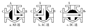 氣動(dòng)三通球閥在連續(xù)化結(jié)晶工藝改造上的應(yīng)用