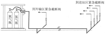 淺議小型集氣站儀表風(fēng)氣源改進
