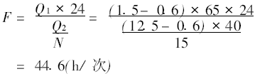 淺議小型集氣站儀表風(fēng)氣源改進