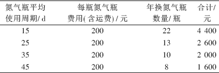淺議小型集氣站儀表風(fēng)氣源改進
