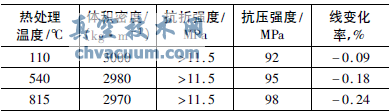 高溫?fù)胶祥y閥芯的改進(jìn)