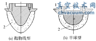 高溫?fù)胶祥y閥芯的改進(jìn)