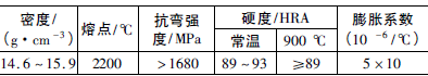 高溫?fù)胶祥y閥芯的改進(jìn)
