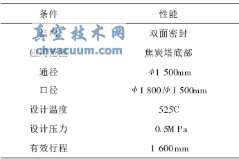 焦化塔底閥運行故障處理