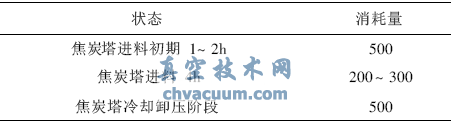 焦化塔底閥運行故障處理
