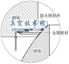 管線球閥閥座防火結(jié)構(gòu)分析