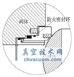 管線球閥閥座防火結(jié)構(gòu)分析