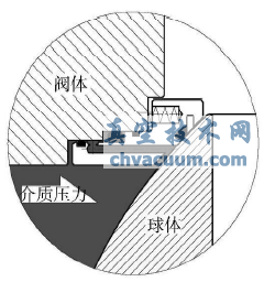 管線球閥閥座防火結(jié)構(gòu)分析