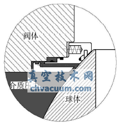管線球閥閥座防火結(jié)構(gòu)分析